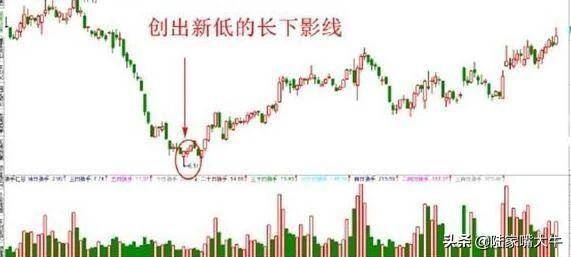 第一次见能把上下影线本质分析透彻的文章服了！