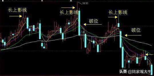第一次见能把上下影线本质分析透彻的文章服了！