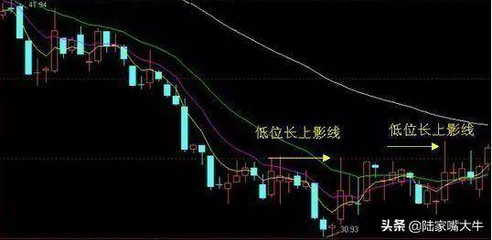 第一次见能把上下影线本质分析透彻的文章服了！