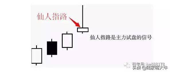 第一次见能把上下影线本质分析透彻的文章服了！