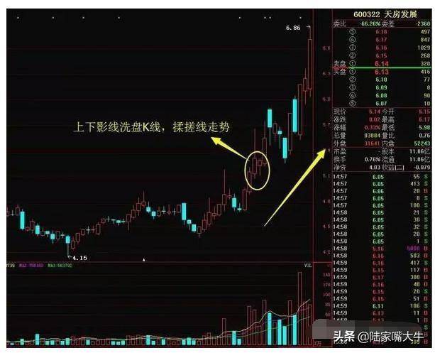第一次见能把上下影线本质分析透彻的文章服了！