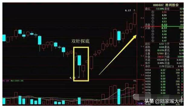 第一次见能把上下影线本质分析透彻的文章服了！