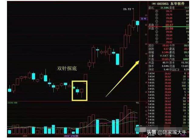 第一次见能把上下影线本质分析透彻的文章服了！