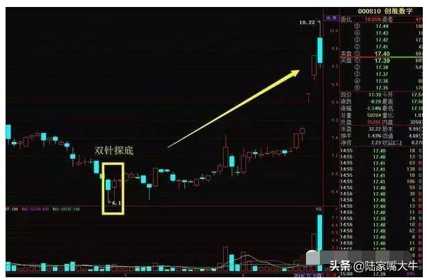 第一次见能把上下影线本质分析透彻的文章服了！