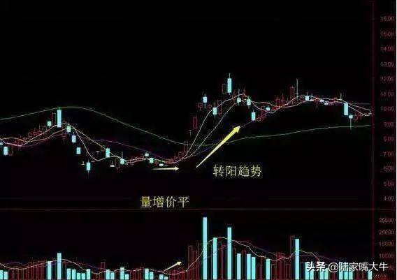 成交量的八大规律那如何根据成交量的变化判断股票的涨跌呢？