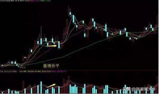 成交量的八大规律那如何根据成交量的变化判断股票的涨跌呢？