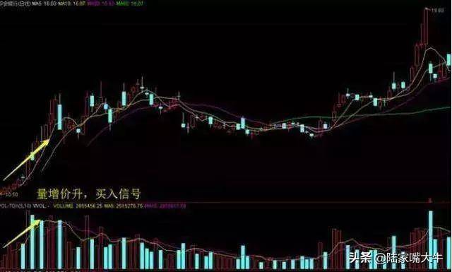 成交量的八大规律那如何根据成交量的变化判断股票的涨跌呢？