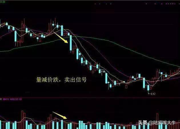 成交量的八大规律那如何根据成交量的变化判断股票的涨跌呢？