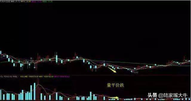 成交量的八大规律那如何根据成交量的变化判断股票的涨跌呢？