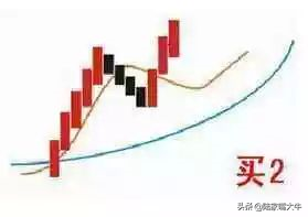 追涨口诀一买二T三全卖四看上下五再买六开始继续按一做