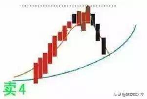 追涨口诀一买二T三全卖四看上下五再买六开始继续按一做