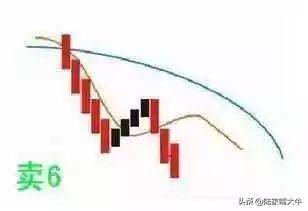 追涨口诀一买二T三全卖四看上下五再买六开始继续按一做