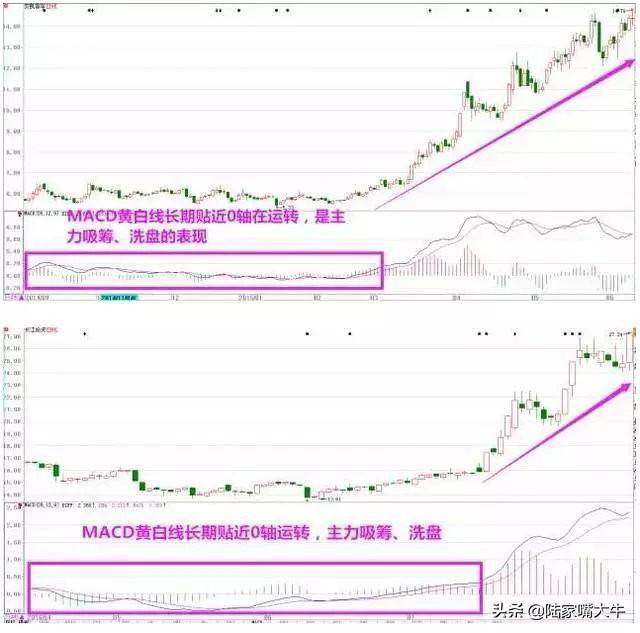 这是我见过最透彻的文章MACD的价值不在金叉死叉而在顶底背离