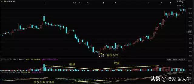 这是我见过最透彻的文章MACD的价值不在金叉死叉而在顶底背离