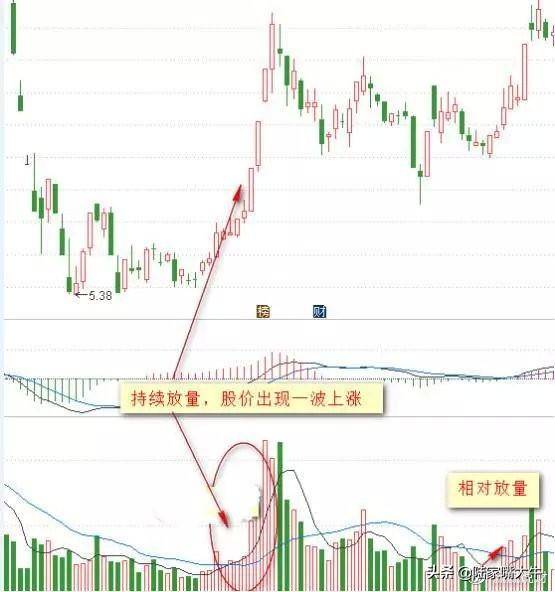 从小散到操盘手的血泪史成交量是唯一可靠指标字字皆肺腑之言