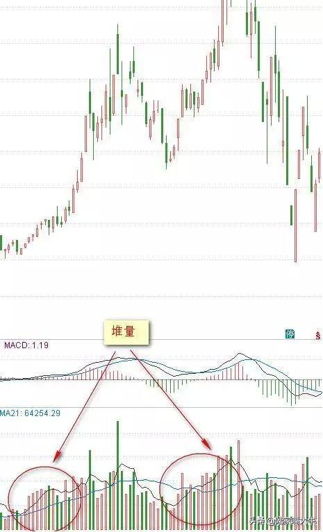从小散到操盘手的血泪史成交量是唯一可靠指标字字皆肺腑之言