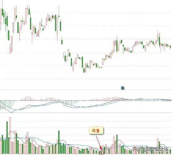 从小散到操盘手的血泪史成交量是唯一可靠指标字字皆肺腑之言