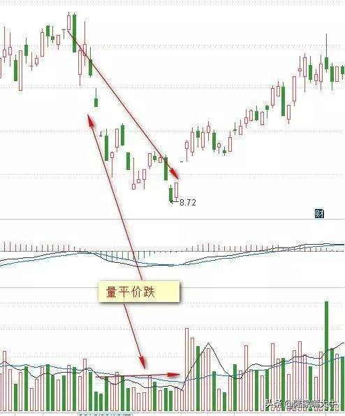 从小散到操盘手的血泪史成交量是唯一可靠指标字字皆肺腑之言