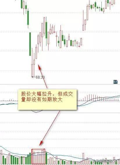 从小散到操盘手的血泪史成交量是唯一可靠指标字字皆肺腑之言