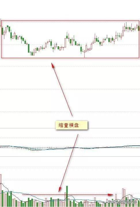 从小散到操盘手的血泪史成交量是唯一可靠指标字字皆肺腑之言