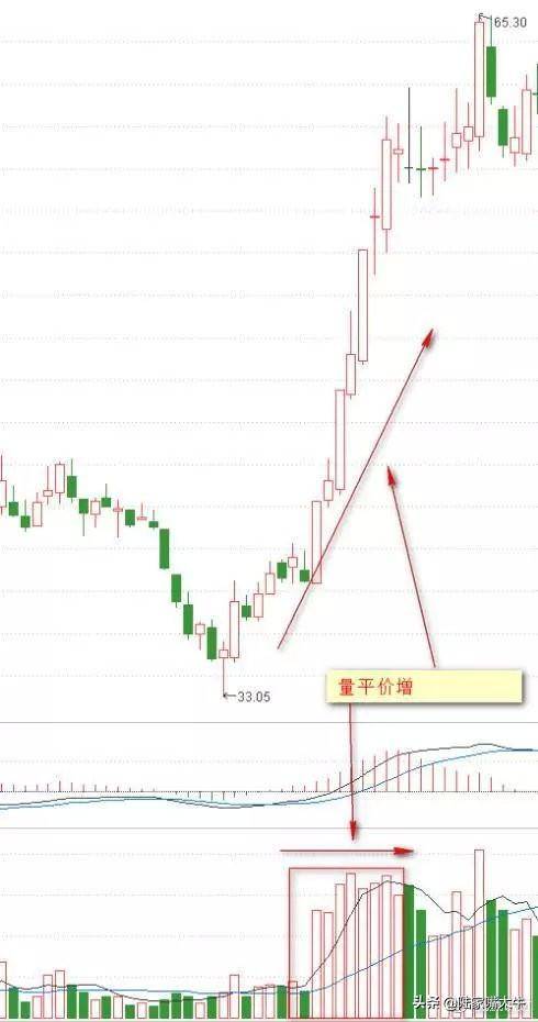 从小散到操盘手的血泪史成交量是唯一可靠指标字字皆肺腑之言