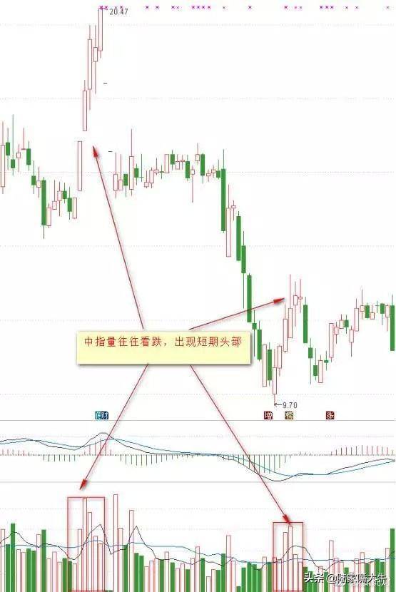从小散到操盘手的血泪史成交量是唯一可靠指标字字皆肺腑之言