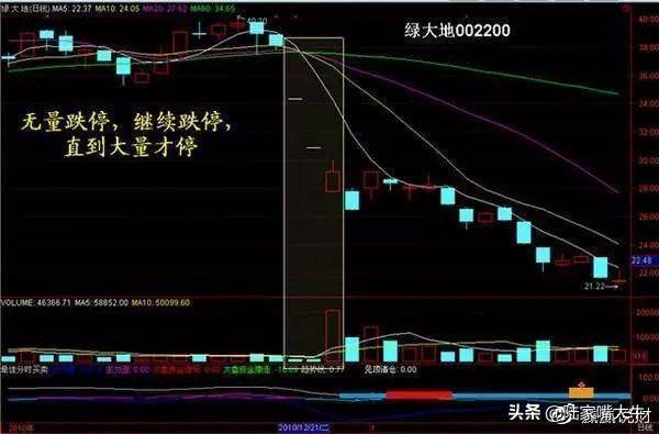 从小散到操盘手的血泪史成交量是唯一可靠指标字字皆肺腑之言