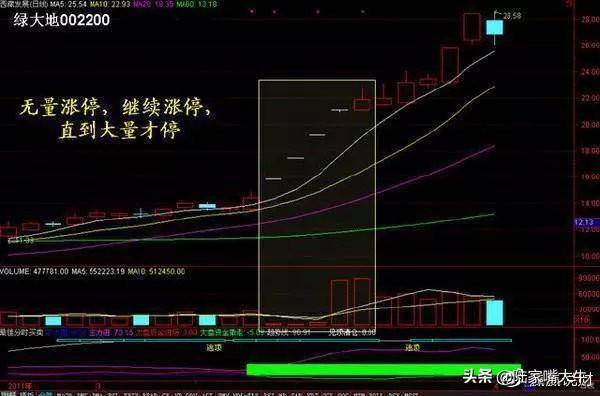 从小散到操盘手的血泪史成交量是唯一可靠指标字字皆肺腑之言