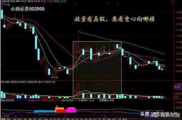 从小散到操盘手的血泪史成交量是唯一可靠指标字字皆肺腑之言