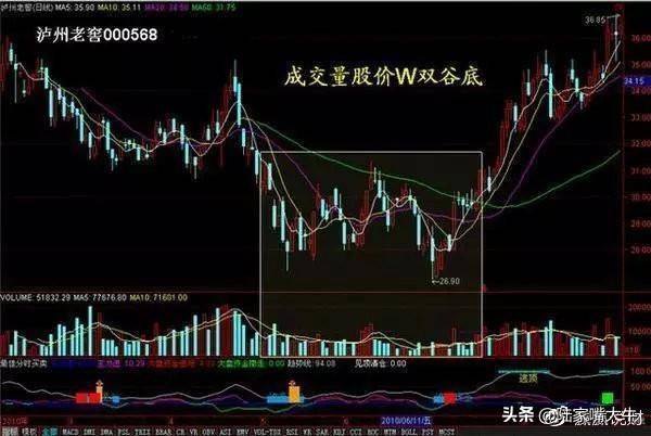 从小散到操盘手的血泪史成交量是唯一可靠指标字字皆肺腑之言