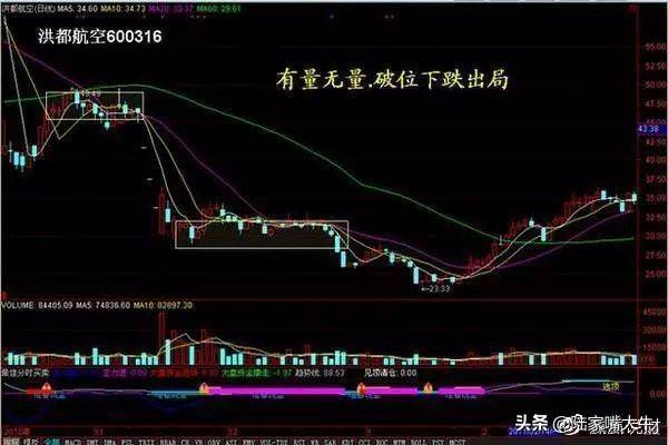 从小散到操盘手的血泪史成交量是唯一可靠指标字字皆肺腑之言