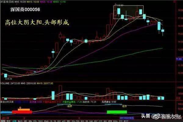 从小散到操盘手的血泪史成交量是唯一可靠指标字字皆肺腑之言