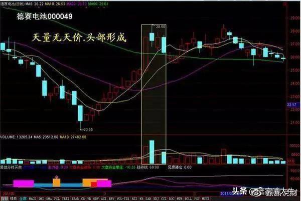 从小散到操盘手的血泪史成交量是唯一可靠指标字字皆肺腑之言