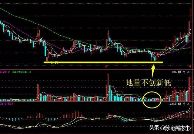 从小散到操盘手的血泪史成交量是唯一可靠指标字字皆肺腑之言
