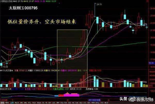从小散到操盘手的血泪史成交量是唯一可靠指标字字皆肺腑之言