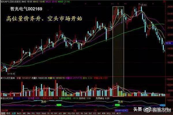 从小散到操盘手的血泪史成交量是唯一可靠指标字字皆肺腑之言