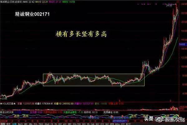从小散到操盘手的血泪史成交量是唯一可靠指标字字皆肺腑之言