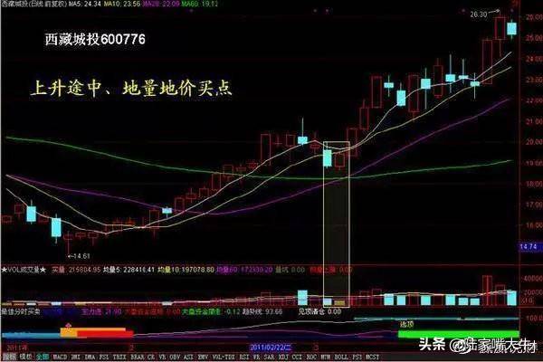 从小散到操盘手的血泪史成交量是唯一可靠指标字字皆肺腑之言