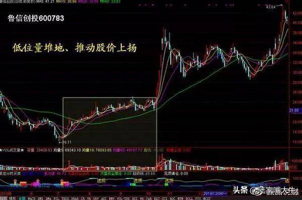从小散到操盘手的血泪史成交量是唯一可靠指标字字皆肺腑之言