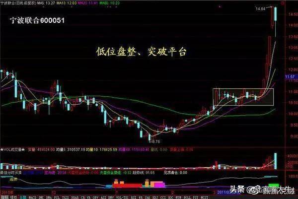 从小散到操盘手的血泪史成交量是唯一可靠指标字字皆肺腑之言