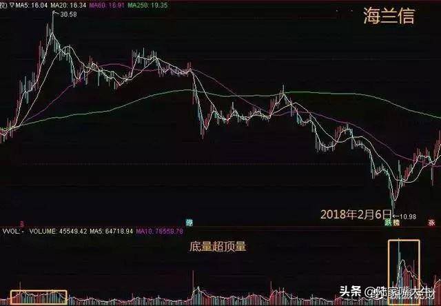 从小散到操盘手的血泪史成交量是唯一可靠指标字字皆肺腑之言