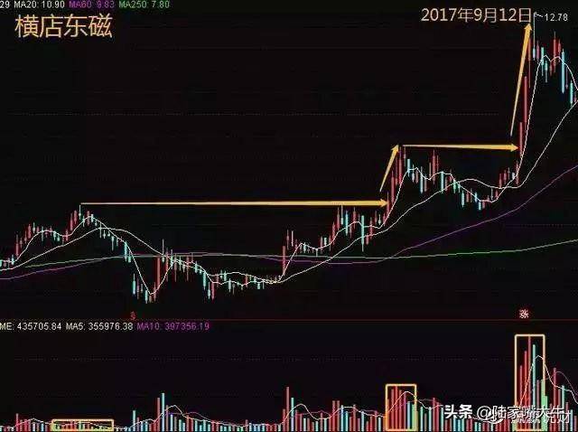从小散到操盘手的血泪史成交量是唯一可靠指标字字皆肺腑之言
