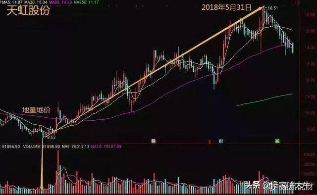 从小散到操盘手的血泪史成交量是唯一可靠指标字字皆肺腑之言
