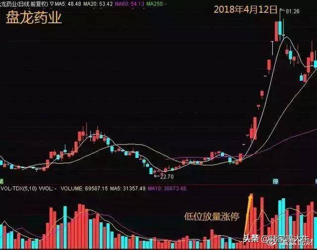 从小散到操盘手的血泪史成交量是唯一可靠指标字字皆肺腑之言