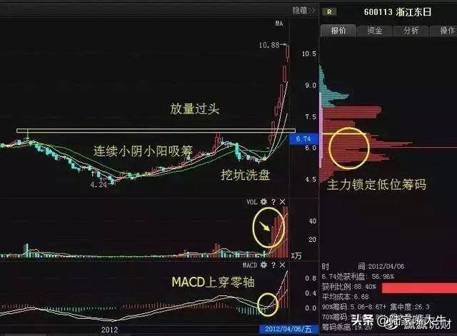 从小散到操盘手的血泪史成交量是唯一可靠指标字字皆肺腑之言