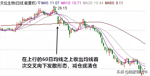 干货均线粘合向上发散拉升前的买入技巧中线绝佳布局时机