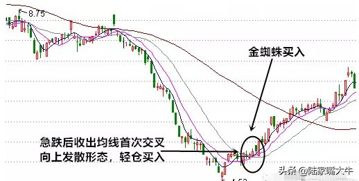 干货均线粘合向上发散拉升前的买入技巧中线绝佳布局时机