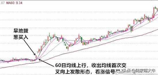 干货均线粘合向上发散拉升前的买入技巧中线绝佳布局时机