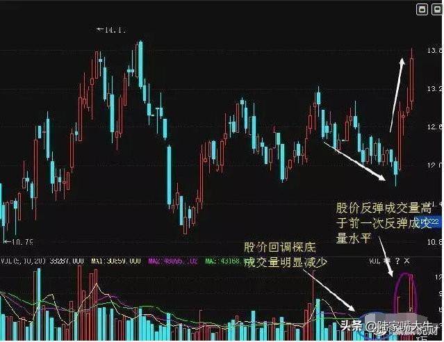 干货均线粘合向上发散拉升前的买入技巧中线绝佳布局时机