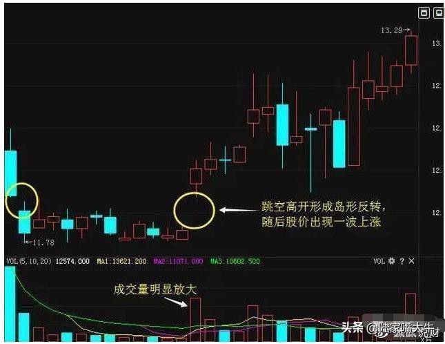 干货均线粘合向上发散拉升前的买入技巧中线绝佳布局时机